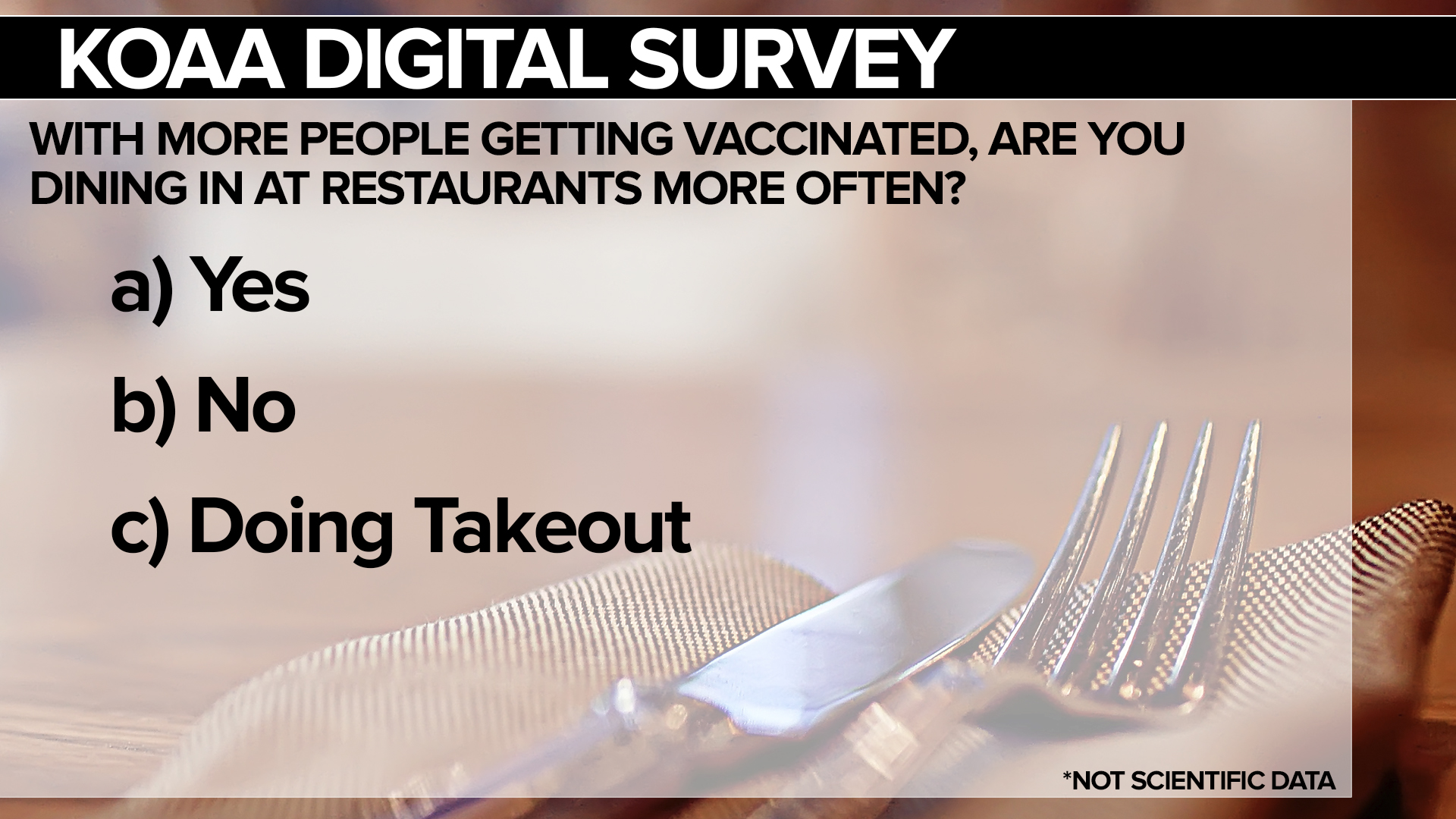 KOAA Survey: With more people getting vaccinated, are you dining in at restaurants more often?