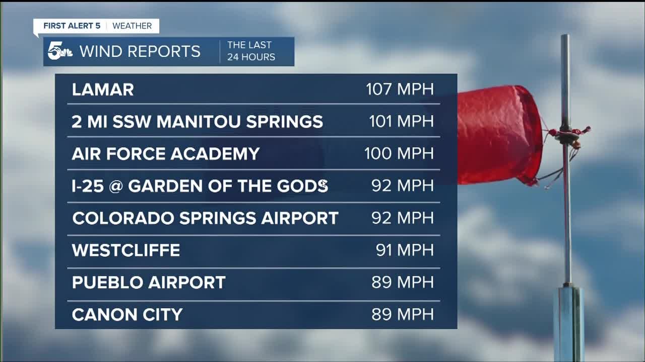 wind speeds