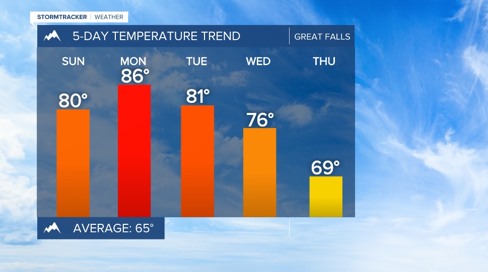 Temp Trend.jpg