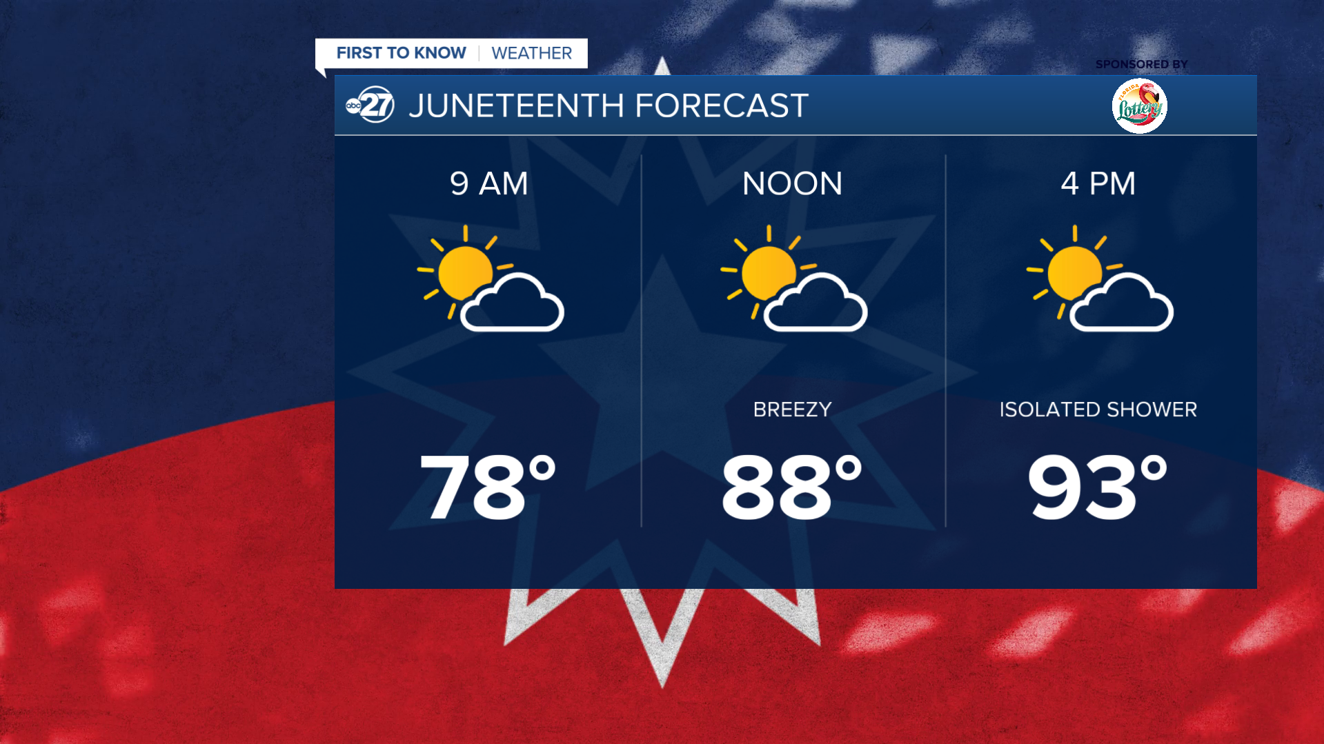 Juneteenth afternoon looking hot and humid for outdoor events