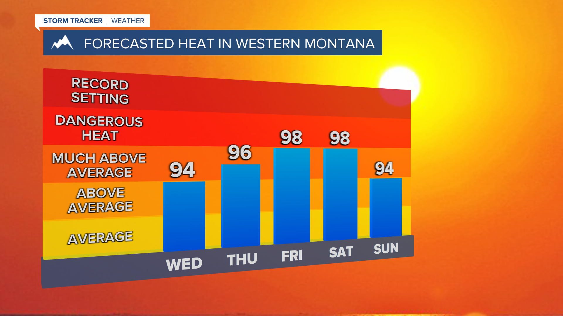 Joey Heat Index Forecast - 5 Day.png