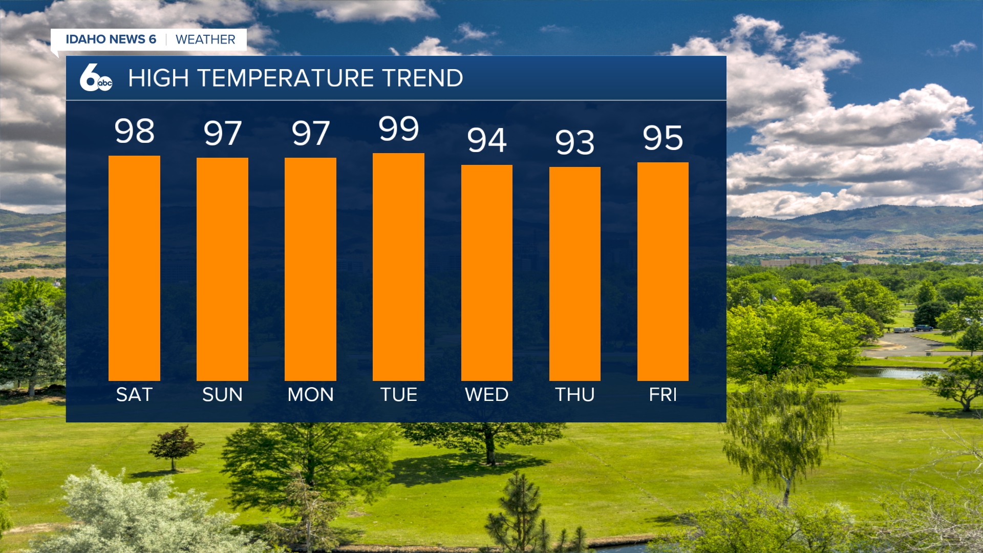Boise Temperature Trend