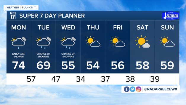 WXMI 7 day