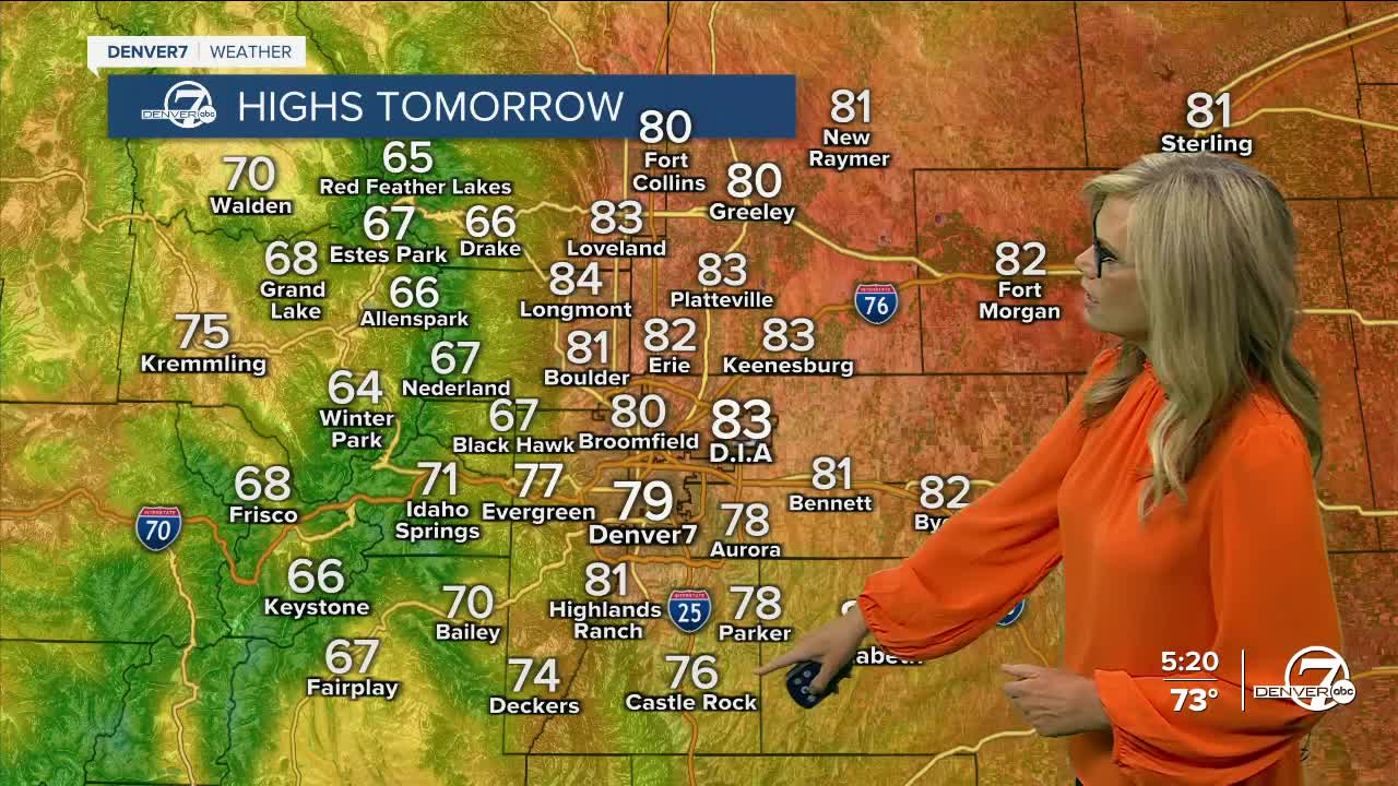 Highs on Monday