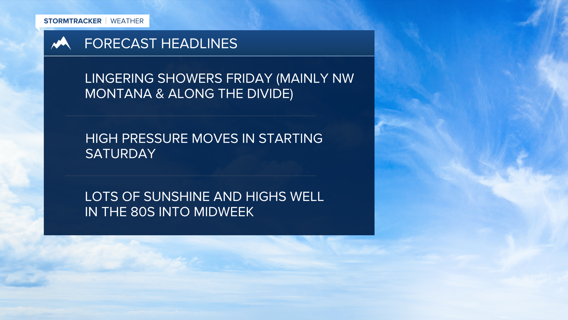 Weather Headlines