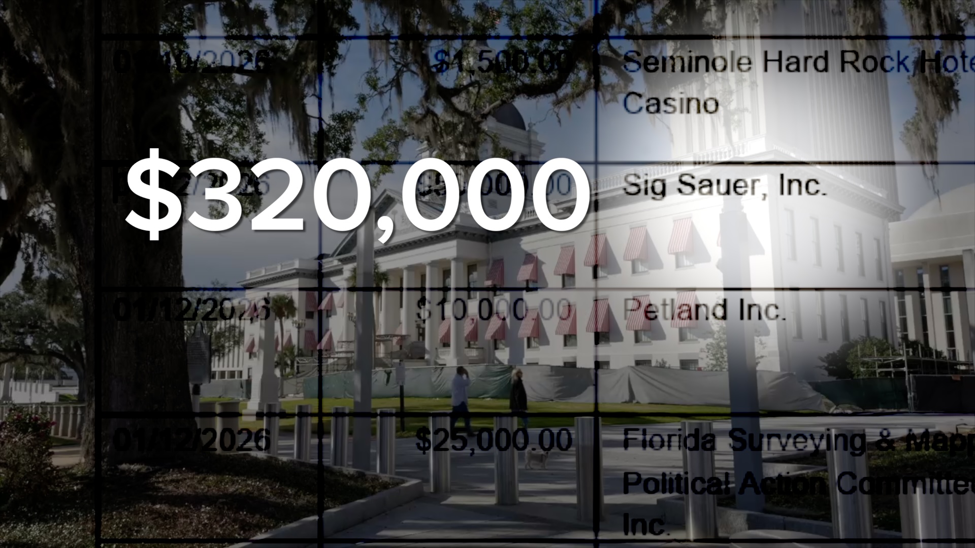 SIG Sauer's $320K donation spree before Florida gun liability bill debate