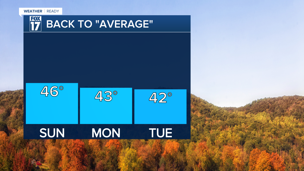 TD3 DAY TEMP TREND.png