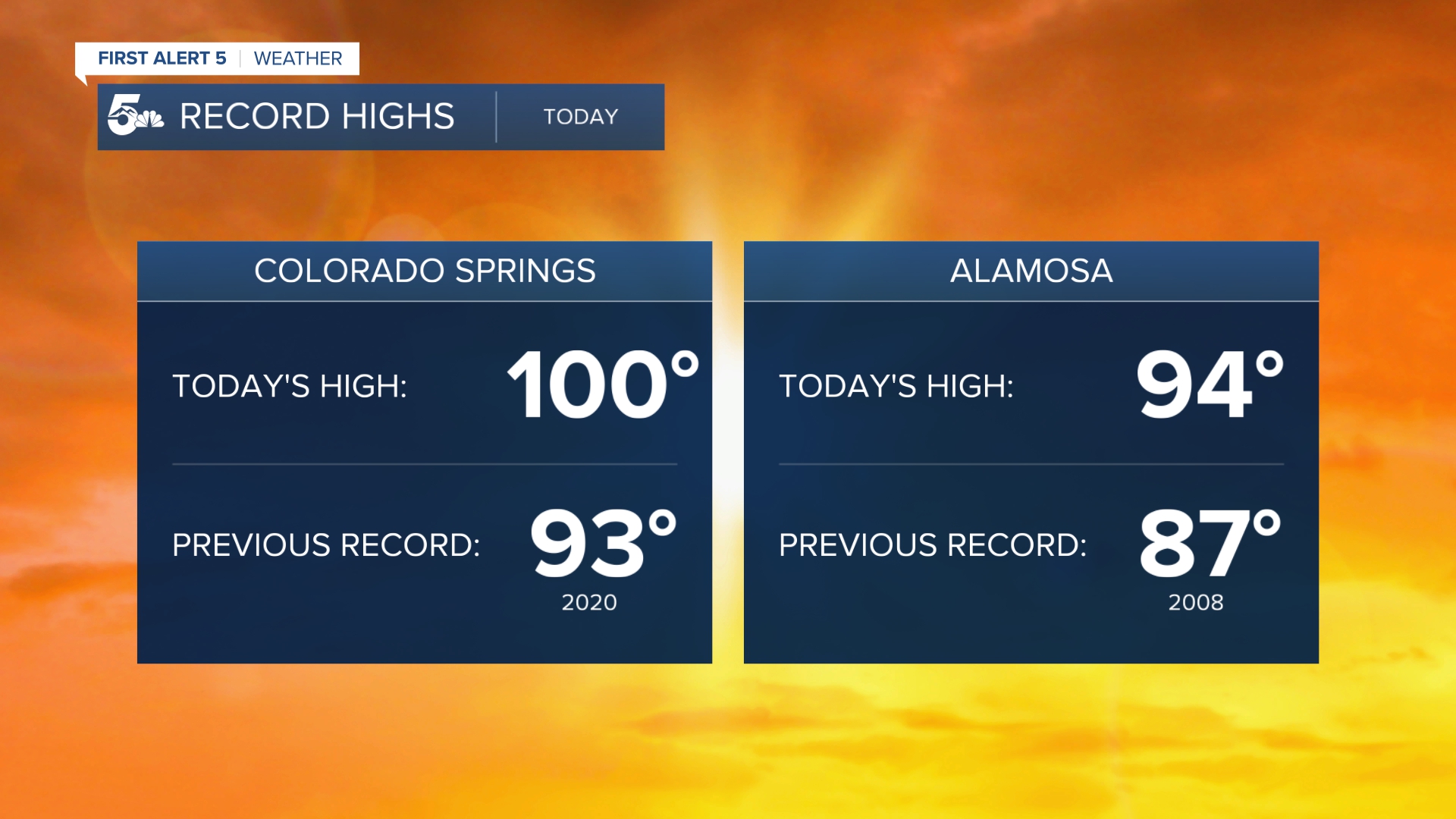 Southern Colorado record heat