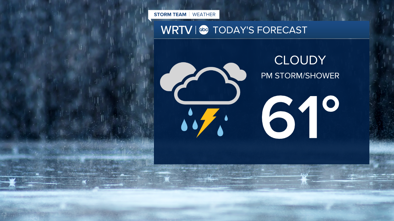 Thursday Forecast