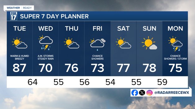 7 DAY FORECAST