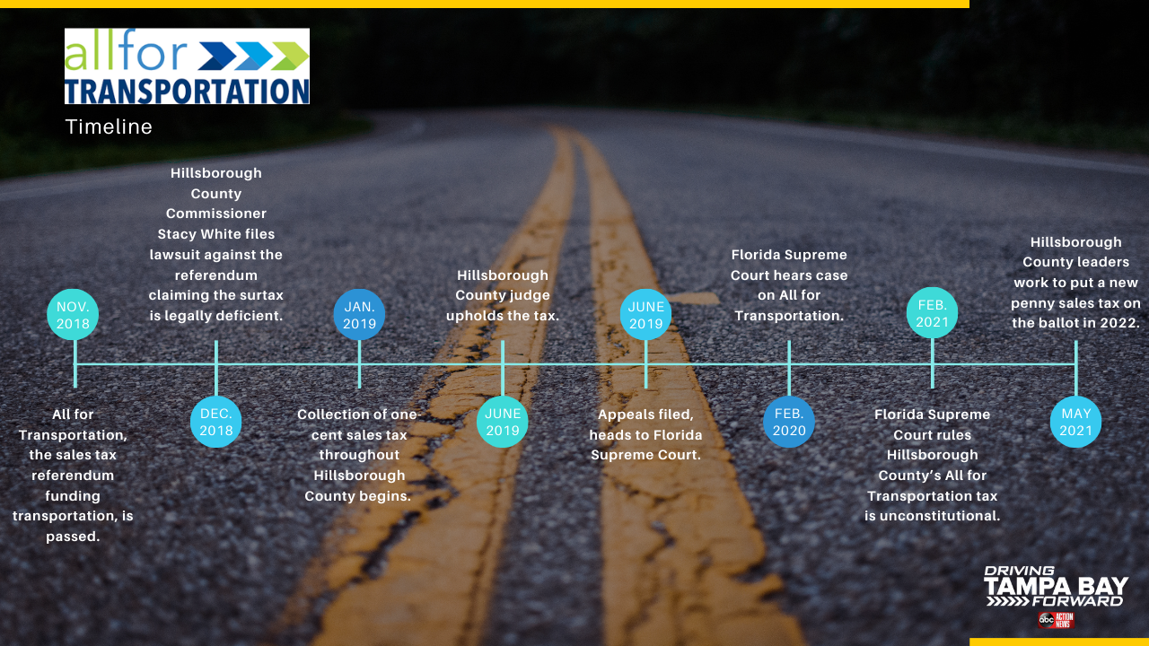 All for Transportation Timeline 05-05-21