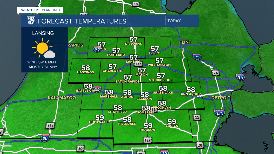 Highs range in the mid to upper 50's today with lots of sunshine
