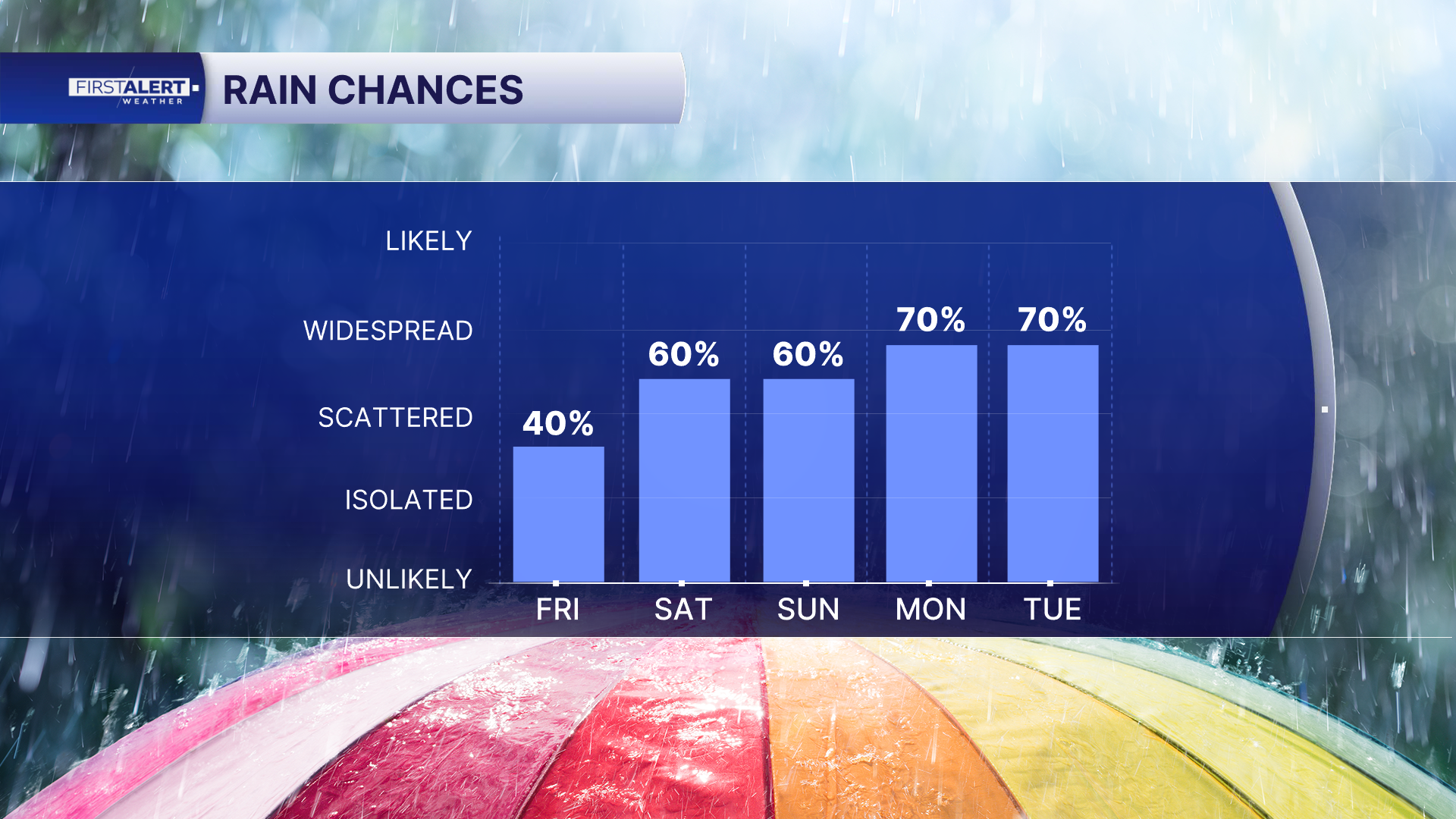 Chart - POP 5 Day AM.png