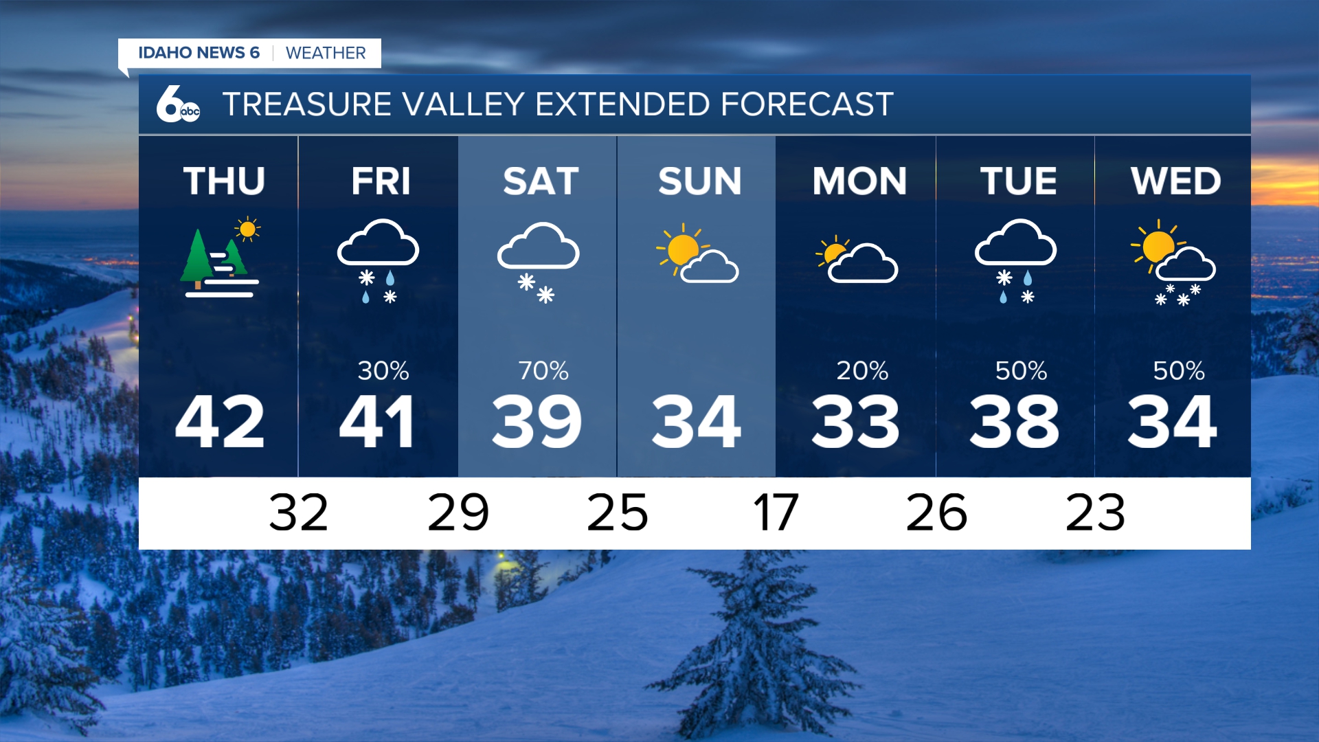 Treasure Valley Extended Forecast