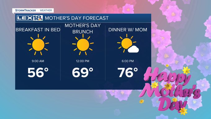 Mother's Day Forecast