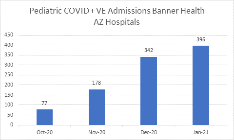 Banner pediatric COVID 