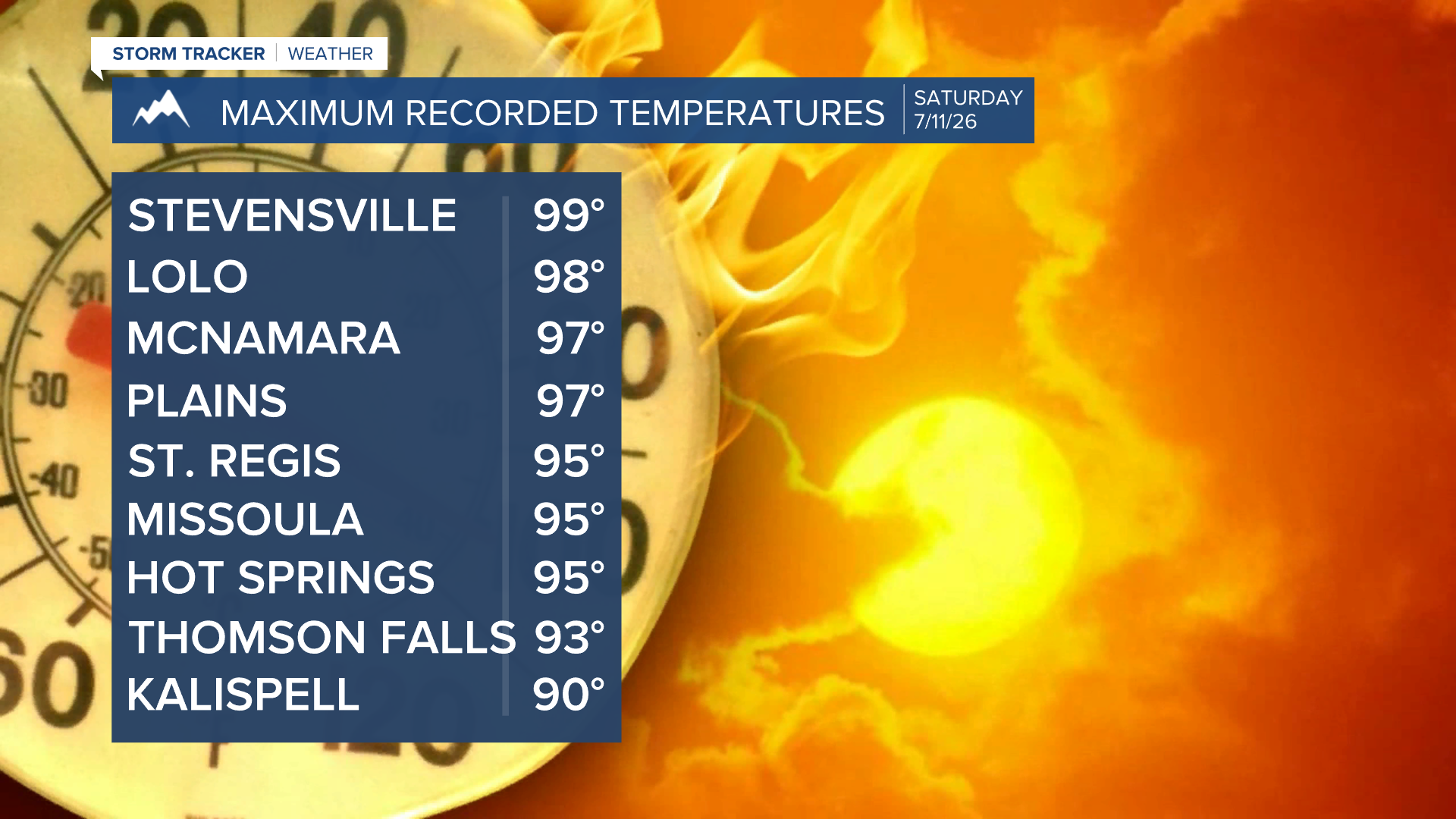 Joey Maximum Recorded Temperatures 2.png