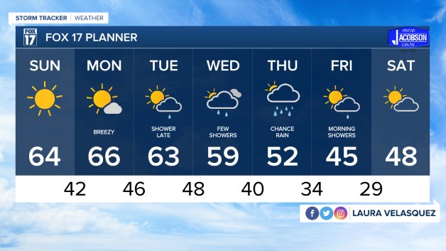 WXMI_7day.jpeg