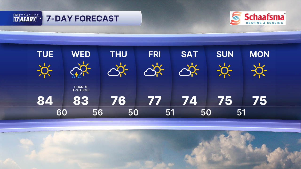 7 Day Forecast Super PM.png