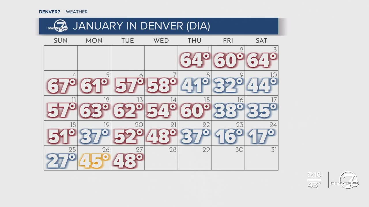 January Temps in Denver (DIA)