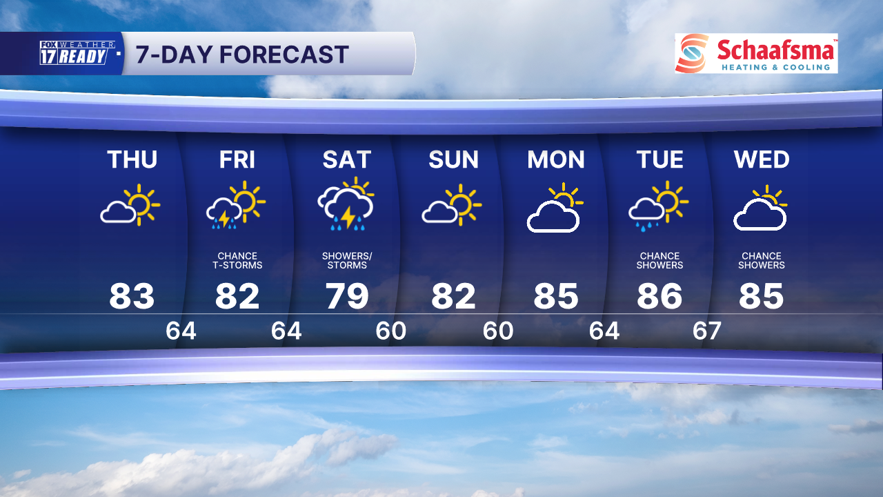 7 Day Forecast Super PM.png