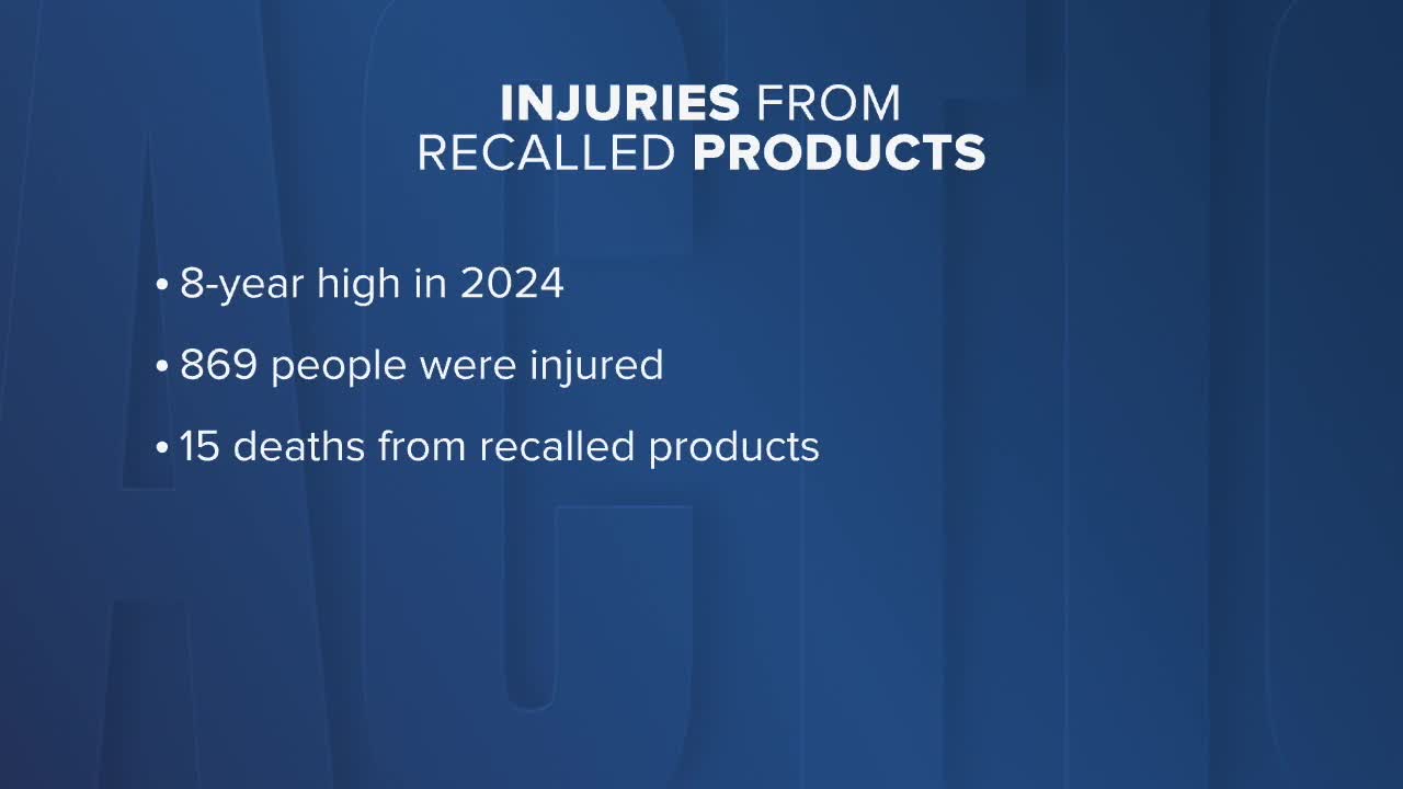 Susan Solves It: Recalled Product safety concerns