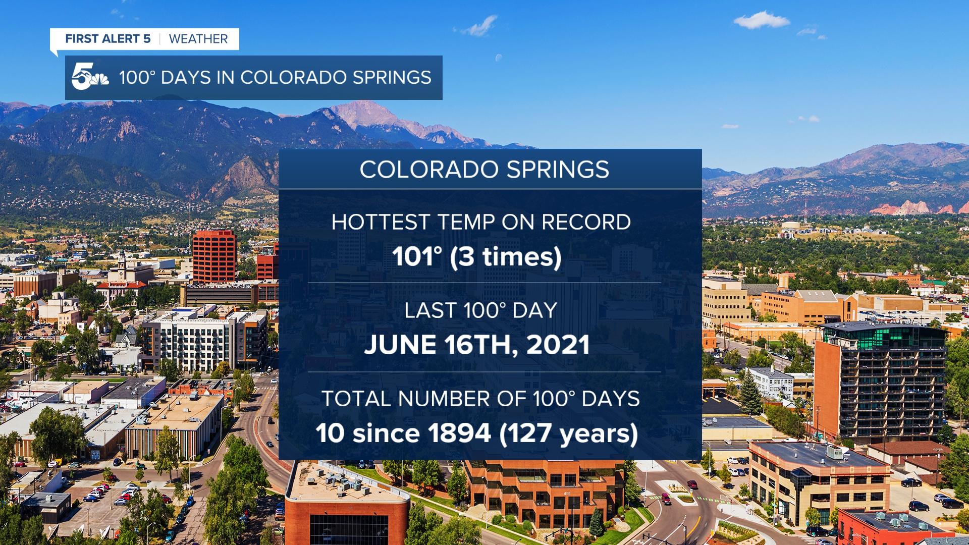 100 Degree Days in Colorado Springs