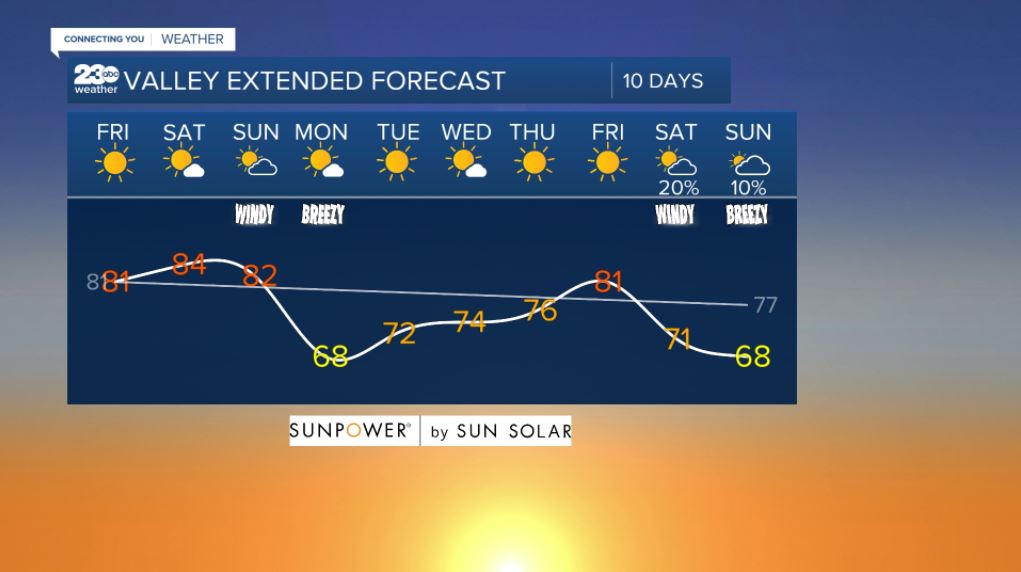 Valley 10-day forecast 10/15/2021