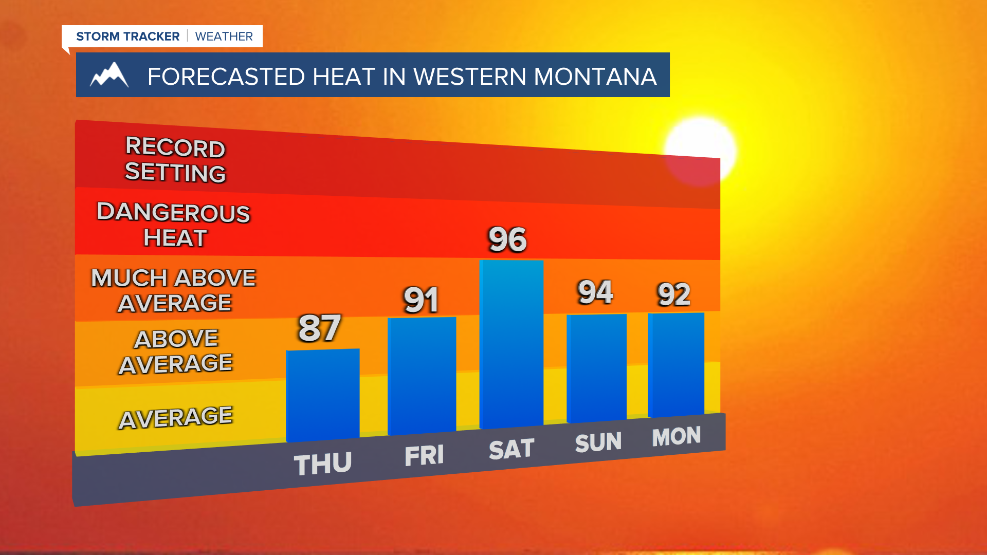 Joey Heat Index Forecast - 5 Day.png