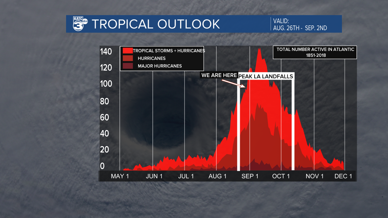 Tropical Frequency.png