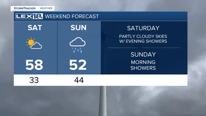 Weekend forecast