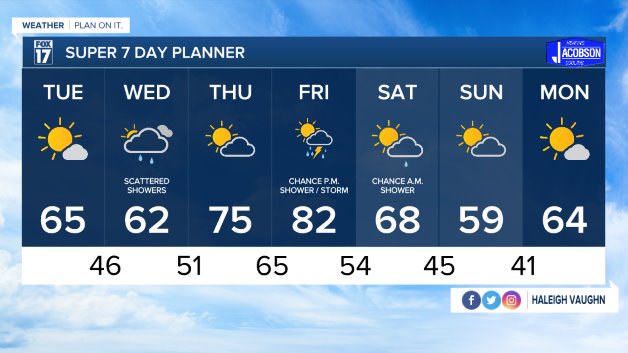 WXMI_7day.jpeg