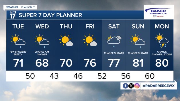7 DAY FORECAST