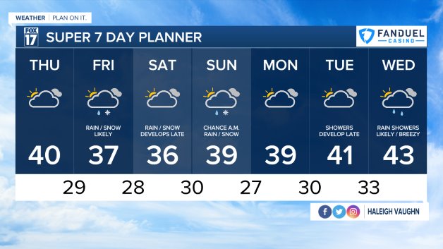 WXMI_7day.jpeg