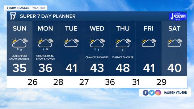 WXMI_7day.jpeg