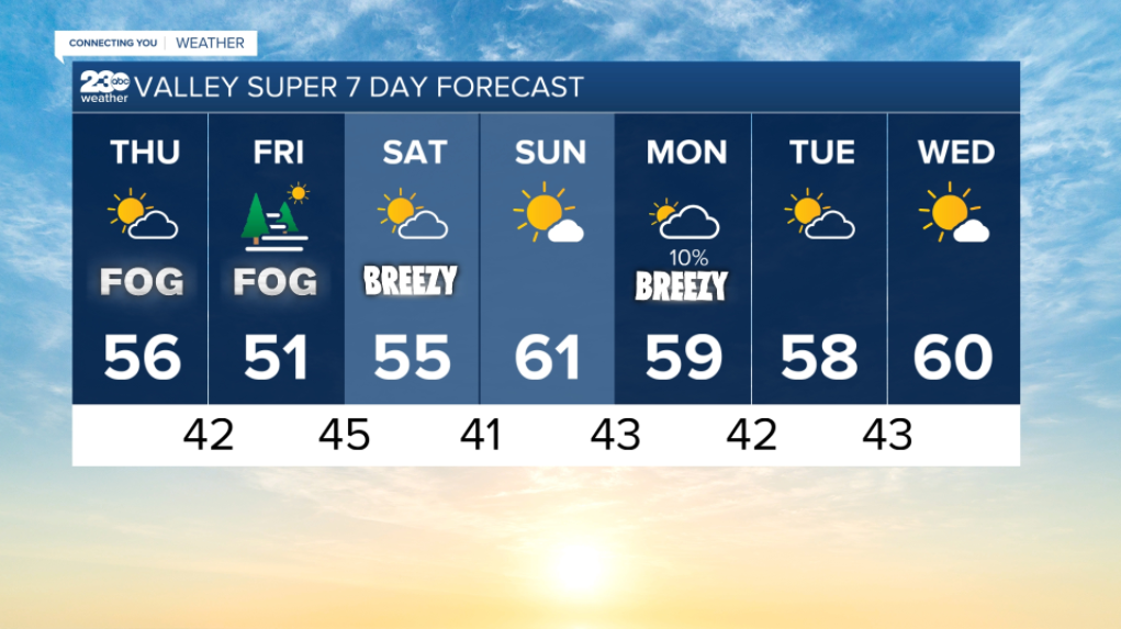 Valley 7-day forecast 1/6/22