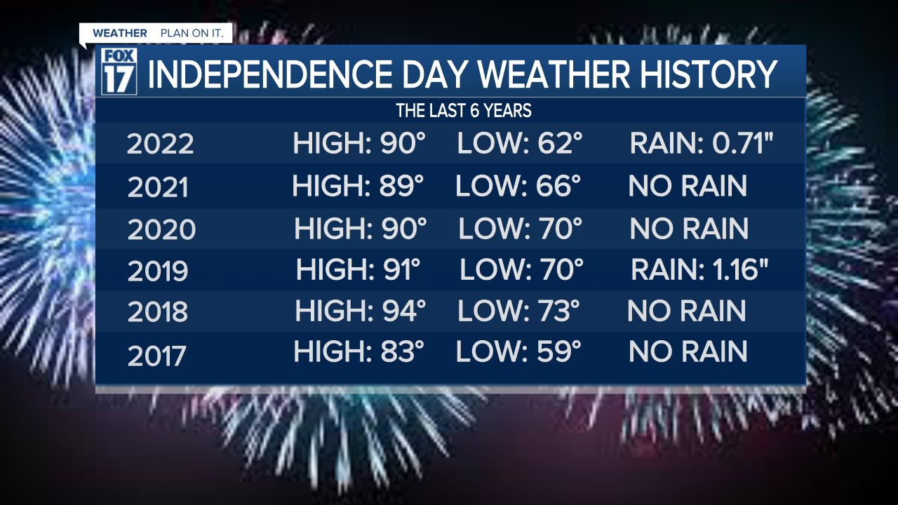 4TH OF JULY HISTORY.png