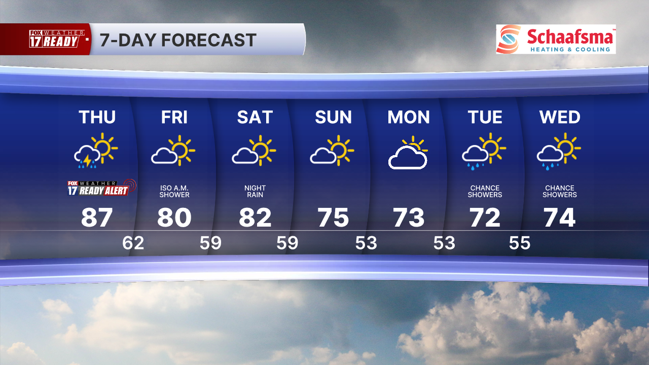 7 Day Forecast Super PM.png