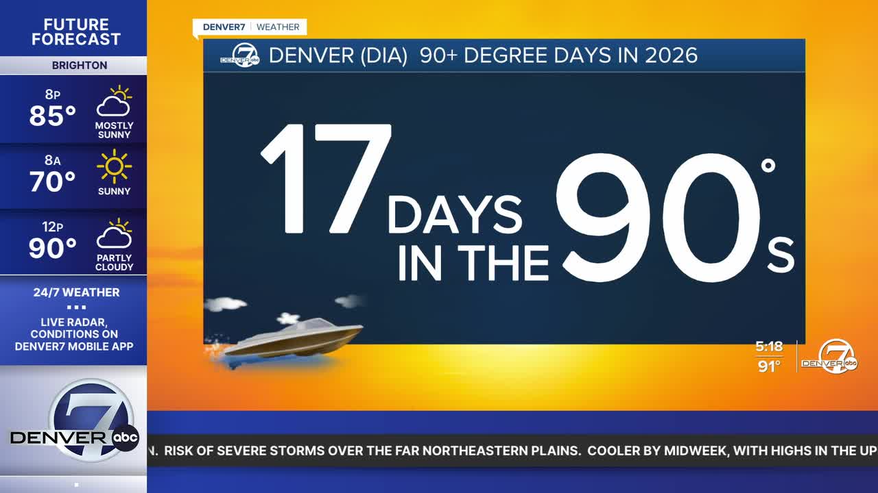 17 Days in the 90s in Denver This Year