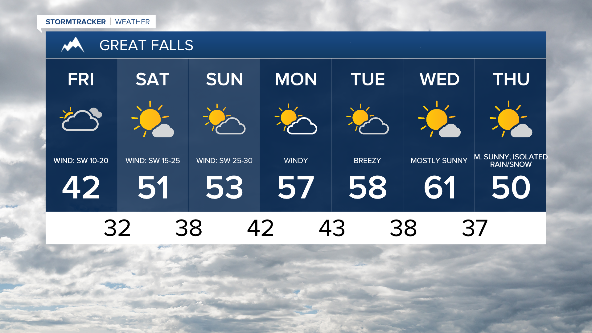 Great Falls 7-day