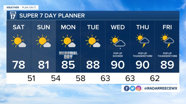 WXMI_7day.jpeg