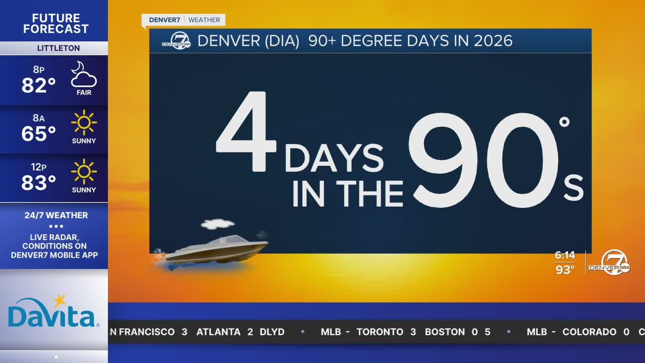 The 90°+ heat is here, Denver!