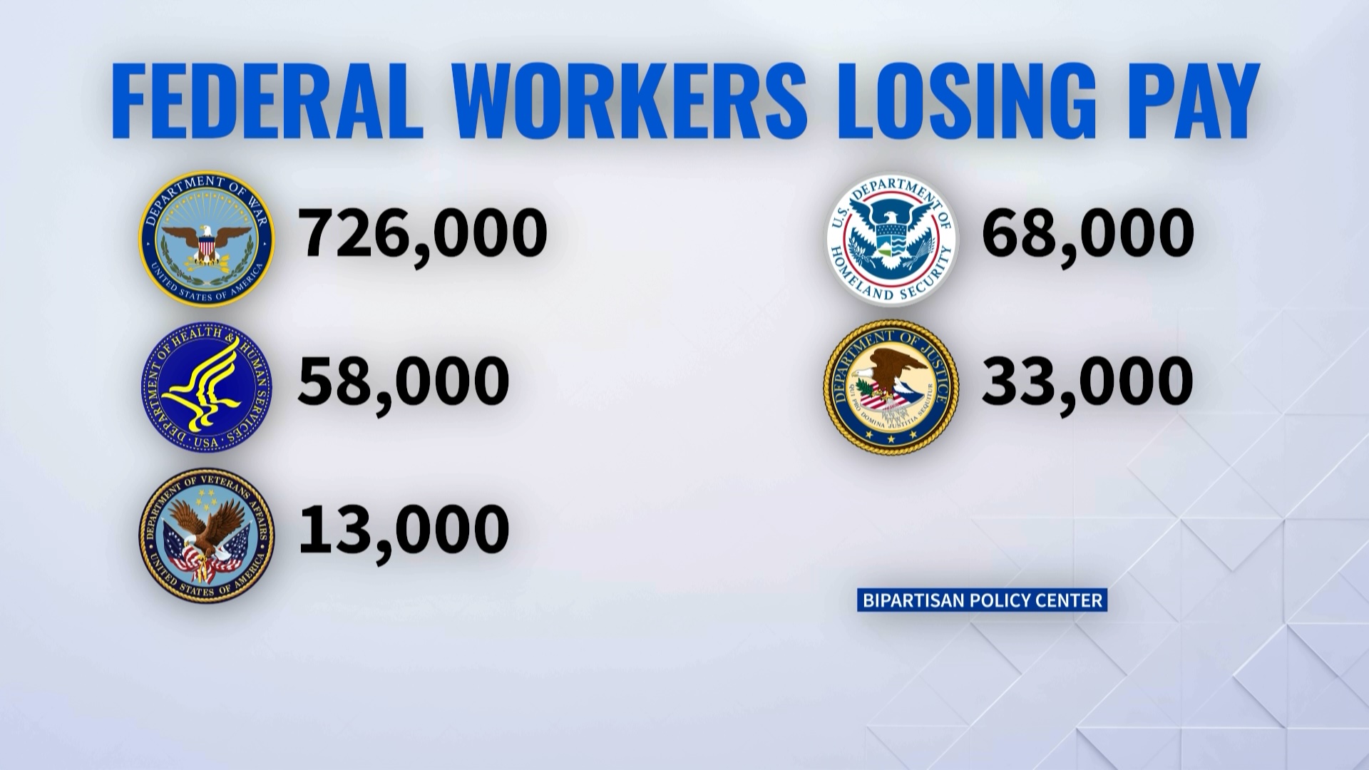 Federal workers losing pay during October 2025 shutdown
