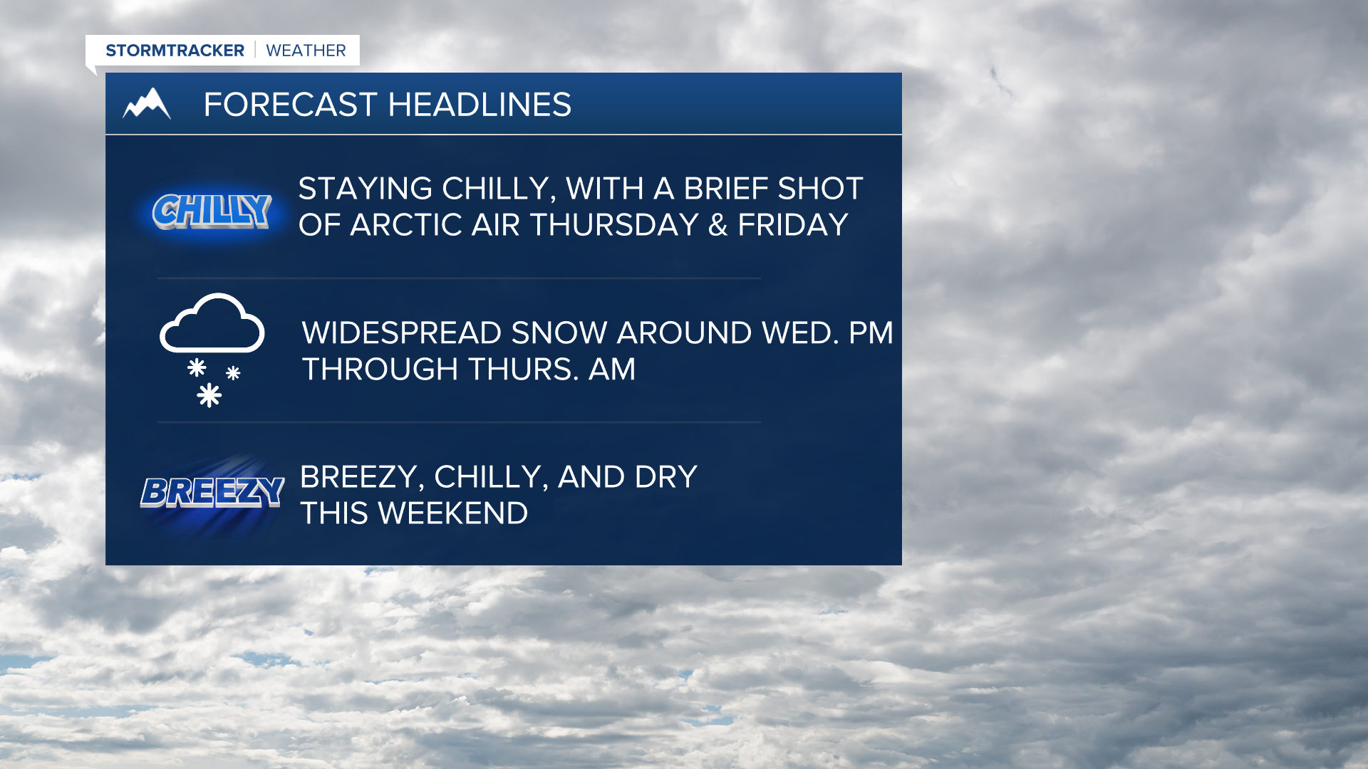 WX Headlines 11-14-2022