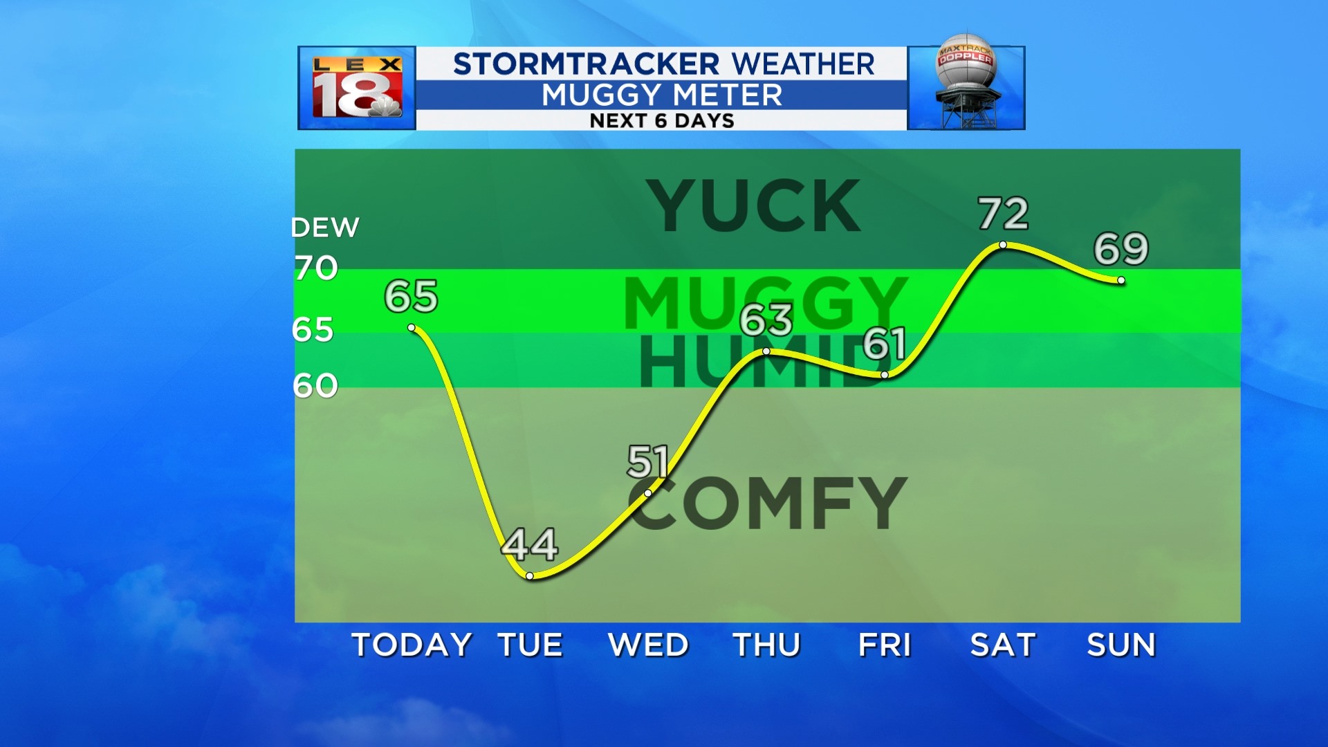 muggy.jpg