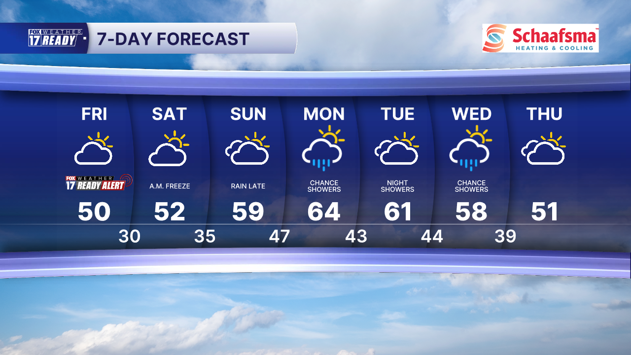 7 Day Forecast Super PM.png