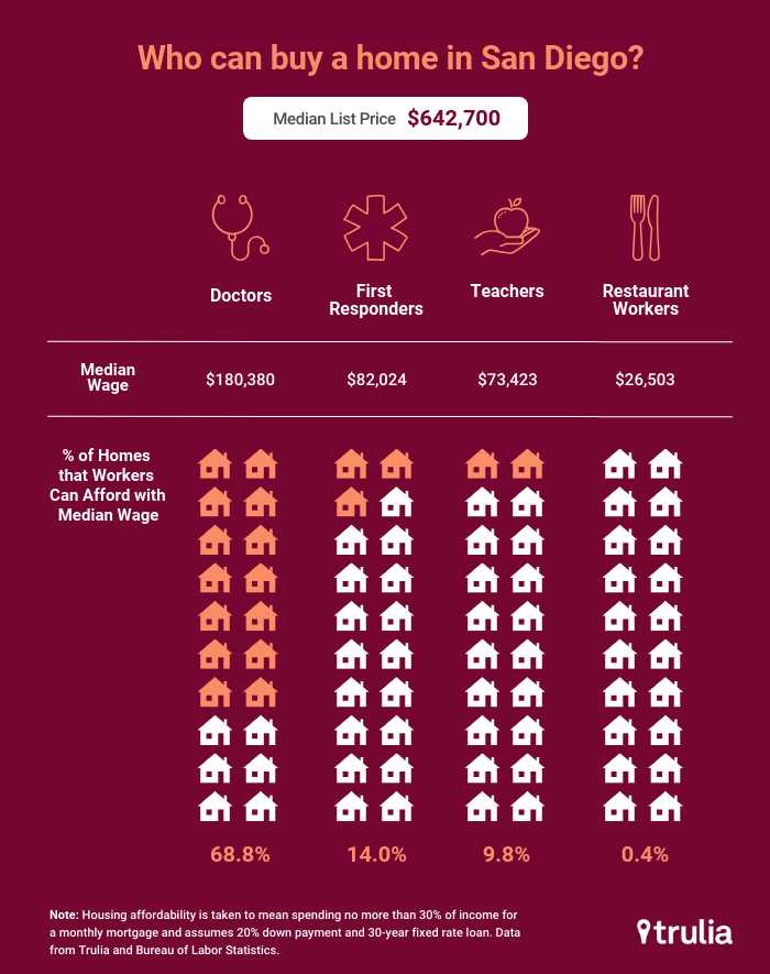 San Diego infographic.jpeg