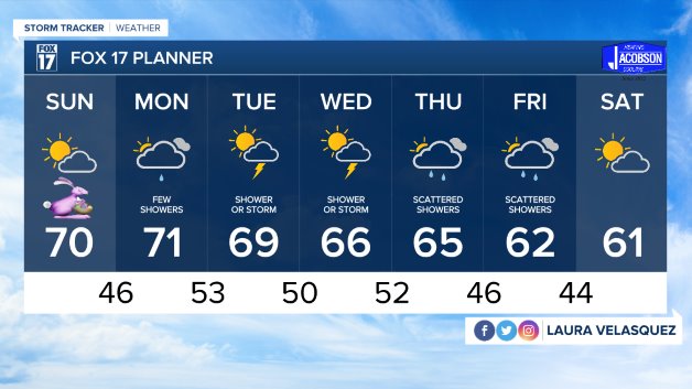 Weekend Planner