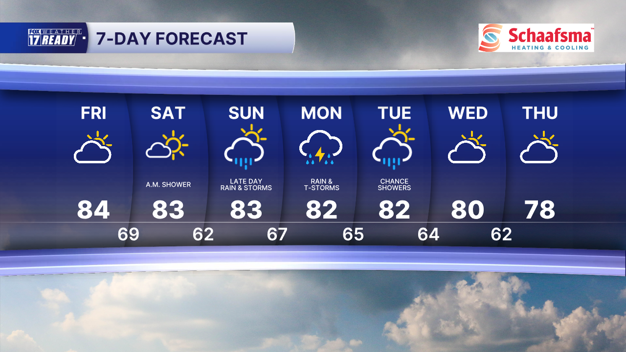7 Day Forecast Super PM.png