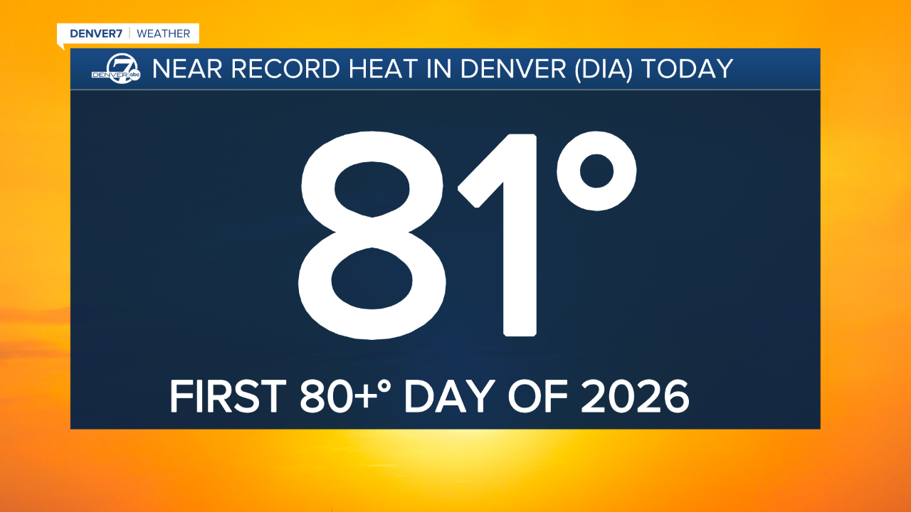 Wednesday reached 81 degrees 